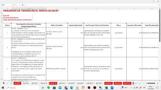 Diagnostico de Brechas NICSP1 Nociones Preliminares [upl. by Clawson]