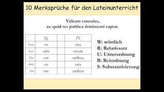 10 LateinMerkhilfen Eselbrücken  Merksprüche  Latein lernen  Gerundium  Gerundivum 12 [upl. by Faxun]