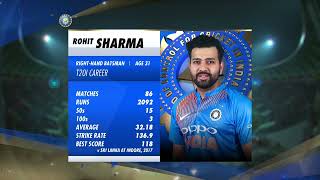 Rohit sharma 11161 vs West Indies  Rohit Sharma  india vs West Indies [upl. by Assirehc]