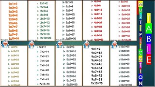 Multiplication table 110 [upl. by Petuu516]