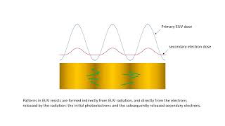 The Importance of Secondary Electron Spread Measurement in EUV Resists [upl. by Lenssen]