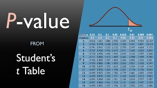 Pvalue from ttable  How to estimate Pvalue without software [upl. by Tamara]