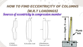 How to find eccentricity of column sources of eccentricity in compression member causes amp examples [upl. by Marley]