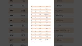 Hsk2 vocabulary list 657678hsk [upl. by Cote]