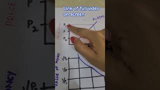 Fishers quantity theory of money graph [upl. by Garnett215]