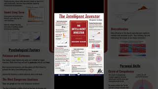 OnePager on The Intelligent Investor short [upl. by Ahsiuq]