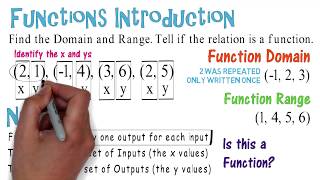 Function Domain and Range Algebra Animation [upl. by Hsakiv]