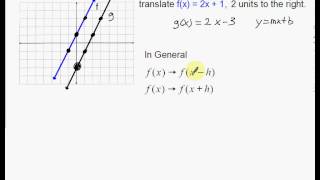 Linear Translations Vertical and Horizontal Shifts [upl. by Eelanna18]