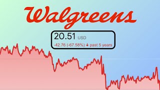 Im BUYING Walgreens Stock and Heres Why Walgreens WBA Stock Analysis [upl. by Nevag397]