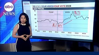 Bidens vs Trumps economy comparison [upl. by Lennahs360]