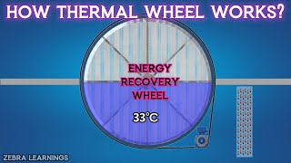 What is Thermal Wheel or Heat Recovery Wheel  FAHU  ERU  Animation  hvac hvacmaintenance [upl. by Murphy]