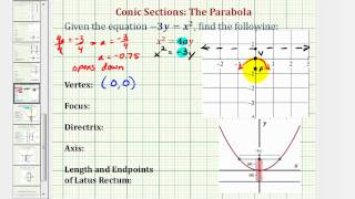 Ex 2 Conic Section Parabola with Vertical Axis and Vertex at the Origin Down [upl. by Anairt]