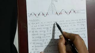 Qualitative analysis of Kronig Penney model [upl. by Eki]