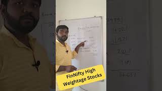 Fin Nifty High Weightage Stocks sharemarket finnifty shorts [upl. by Delisle116]