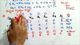 Simplex Method LPP Easiest explained [upl. by Icaj137]