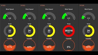 How to Connect PLC S7 400 with NodeRed  NodeRed Dashboard [upl. by Lebyram]