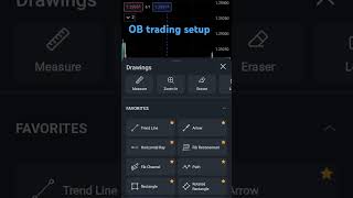 smartrisk Wysetrade TradingLabOfficialbadartrader viralshorts [upl. by Alebasi]