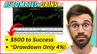 Smart Math EA Performance Profit Growth and Risk Management Explained [upl. by Justicz305]