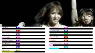 Morning Musume モーニング娘。  Shabondama シャボン玉  Line Distribution [upl. by Alyehc]