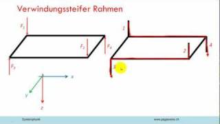 Statik verwindungssteifer Rahmen [upl. by Ariew]