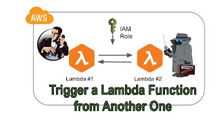 Invoke Lambda Function from Amazon Connect by Passing Parameters [upl. by Neehar]