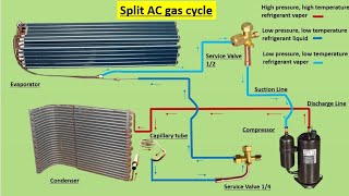 How to work Air conditioner gas cycle  Split ac gas cycle [upl. by Belmonte]