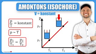 Amontons Isochore  Einfach erklärt💡 [upl. by Ronal]