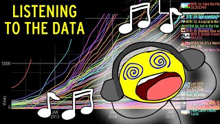 DATA SONIFICATION  jacknjellifys growth to 500000000 views [upl. by Ycal]