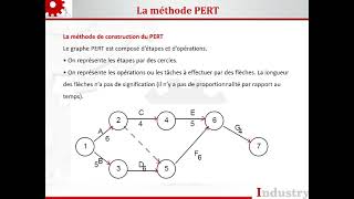 Méthode PERT [upl. by Toscano598]