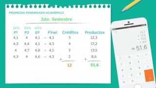 Pasos para calcular tu promedio acádemico [upl. by Devinne438]