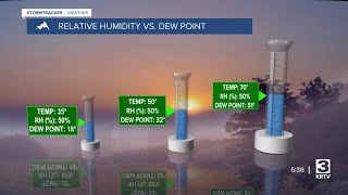 Understanding relative humidity and dew point [upl. by Ailen724]