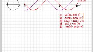 vwo B 84 A  Goniometrische formules herleiden [upl. by Ratib]