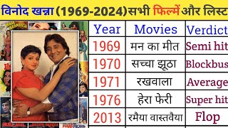 Vinod Khanna 19692017 all Movie list। Vinod Khanna hit and flop Movie [upl. by Dnalhsa]