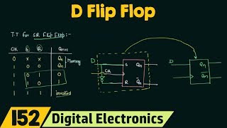 Introduction to D flip flop [upl. by Retsam365]