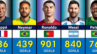 Top 100 Most GOAL Scorers in Football History [upl. by Gweneth835]