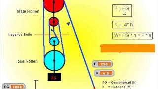 Flaschenzug mit 4 Rollen neu [upl. by Piotr]