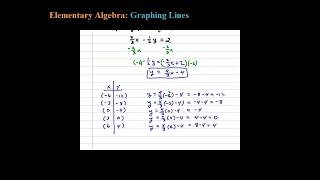 Graph a Linear Equation with Fractions by Plotting Points 23 x  12 y  2 [upl. by Audy517]