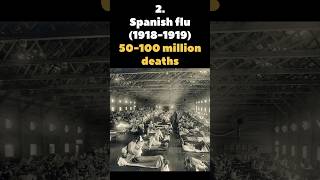 Top 10 Deadliest EpidemicsPandemics in History  top10 deadliest disease plague [upl. by Sherwynd]