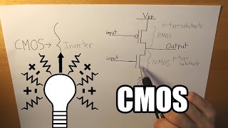 What is a CMOS NMOS PMOS [upl. by Yobybab]