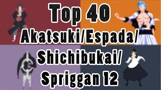 Top 40 Strongest Akatsuki  Espada  Shichibukai  Spriggan 12 NarutoBleachOne PieceFairy Tail [upl. by Amleht640]