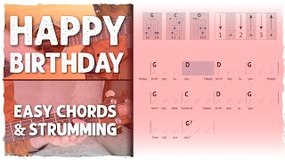 Learn quotHappy Birthdayquot on Guitar in 5 Minutes  Easy Chords amp Strumming [upl. by Alat]