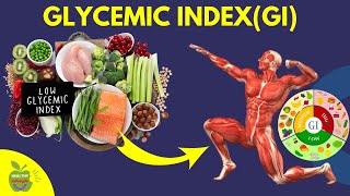 What is the Glycemic Index glycemicindex [upl. by Suedama822]