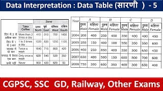 Data Table  सारणी   5  Data Interpretation  Devesh Sir  SSC  CGPSC  Railway [upl. by Ahsenaj952]