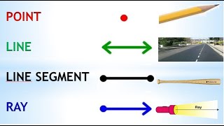 GEOMETRY Point Line  Line Segment and Ray [upl. by Behlke572]