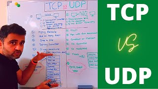 tcp vs udp  Basic difference between TCP and UDP protocols simple explanation with real examples [upl. by Neeruan]