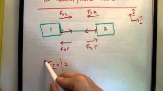 Pulleys  Understanding tension vectors [upl. by Silirama]