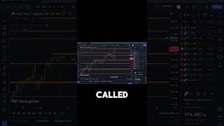 Analyzing AUD vs GBP PRT 2 [upl. by Macintyre]