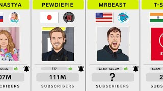 Top 100 YouTubers in the World  Most Subscribed 2023 [upl. by Adihahs356]