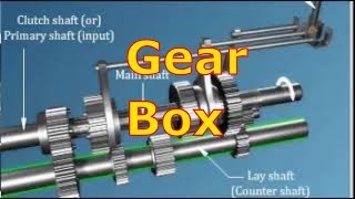 Gear Box  How it works  Gearbox Animation [upl. by Nnylyahs]