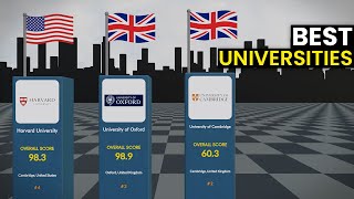 Top 100 Best Universities in the World 2023 Comparison GLOBAIMS [upl. by Tugman311]